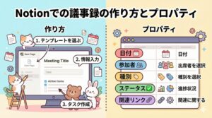 Notionでの議事録の作り方とプロパティ