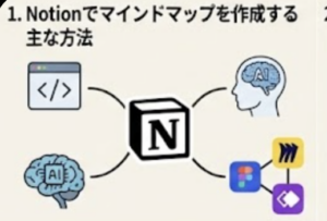 マインドマップ作成