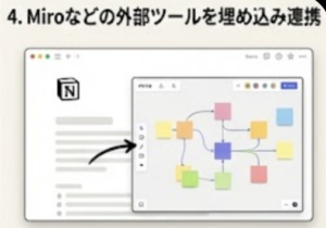 Miroなどの外部ツールを埋め込み連携