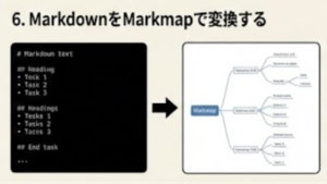 MarkdownをMarkmapで変換する
