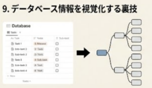 データベース情報を視覚化する裏技