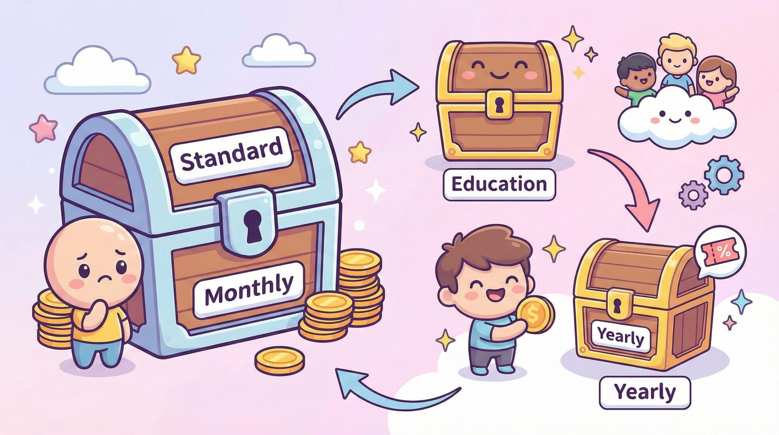 Obsidian,Sync,料金